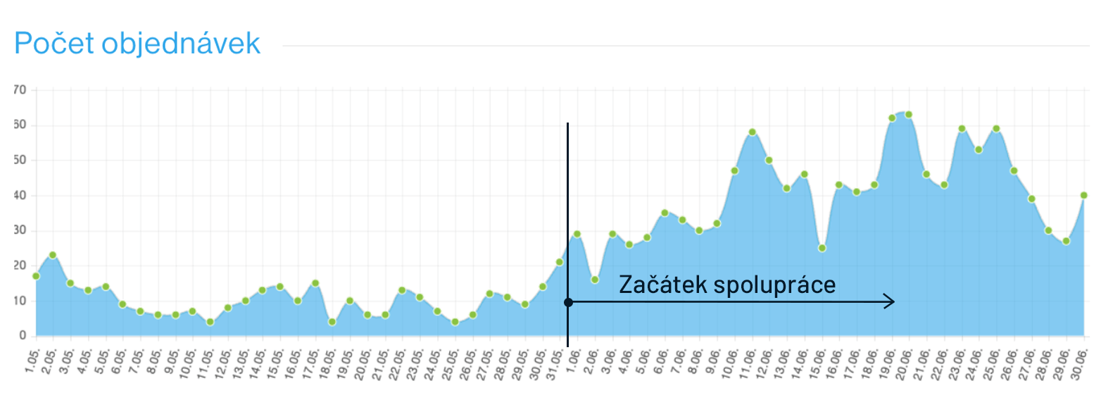 Případovka Boobee